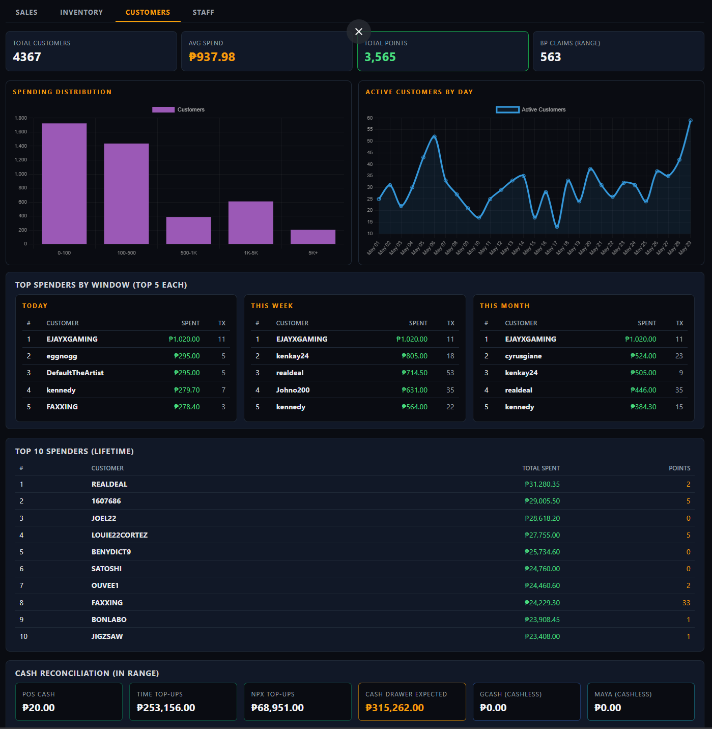 Customer records database